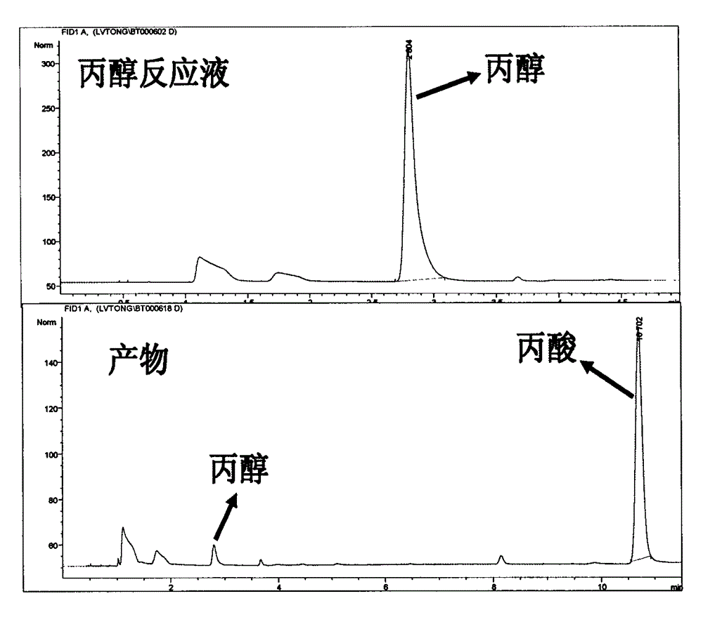 Method for preparing aldehydes or acids by selectively performing catalytic oxidation on alcohols by electro-catalysis membrane