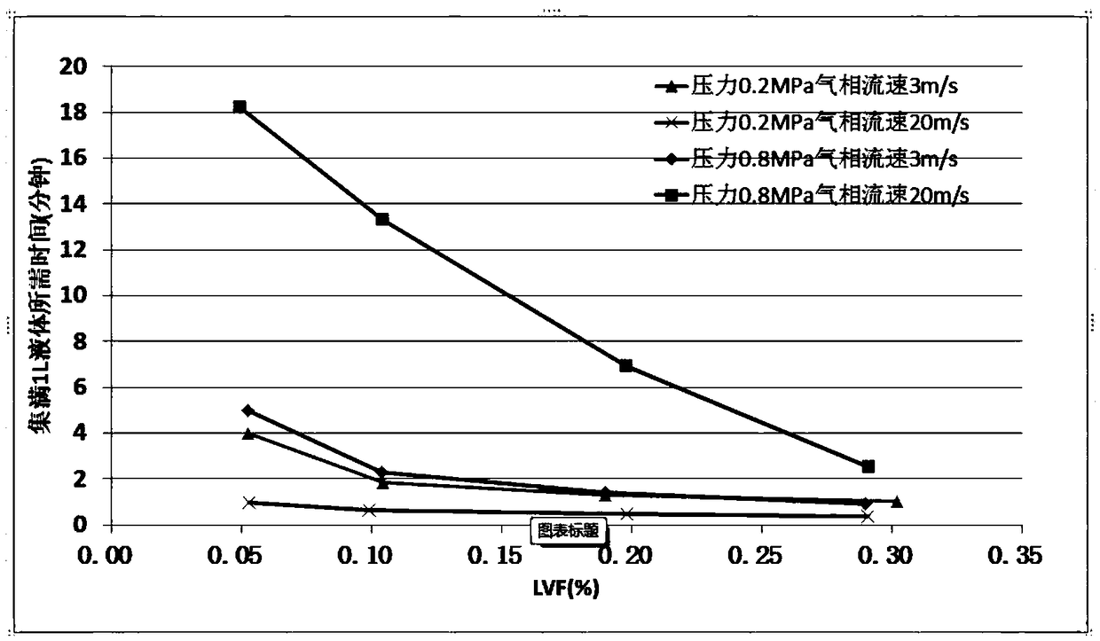 Wet gas liquid sampler with eccentric orifice