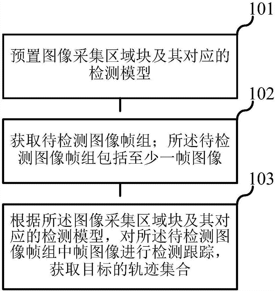 Subway compartment passenger flow statistics method based on video analysis, apparatus and system thereof