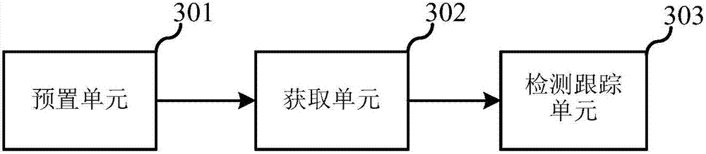 Subway compartment passenger flow statistics method based on video analysis, apparatus and system thereof