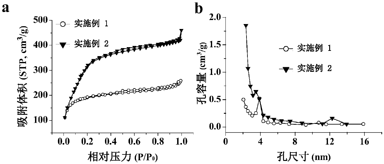 Immobilized metal ion affinity chromatography functionalized hybrid monolithic material, and preparation method and application thereof