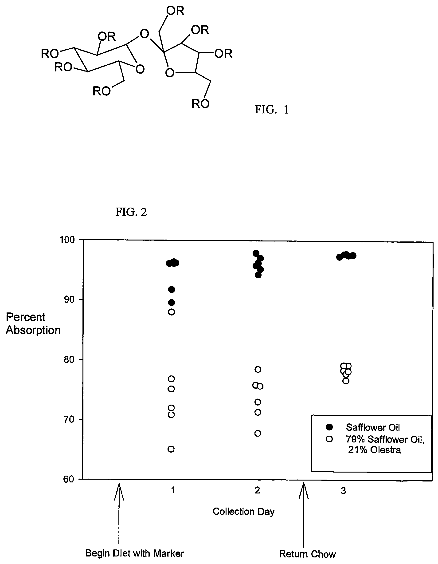 Use of non-absorbable fat in determining dietary fat absorption