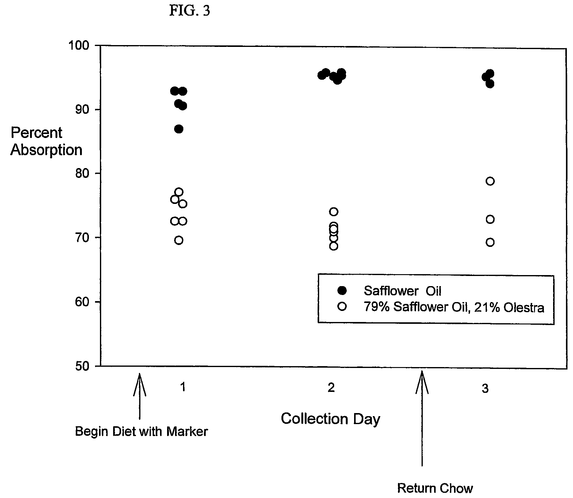 Use of non-absorbable fat in determining dietary fat absorption