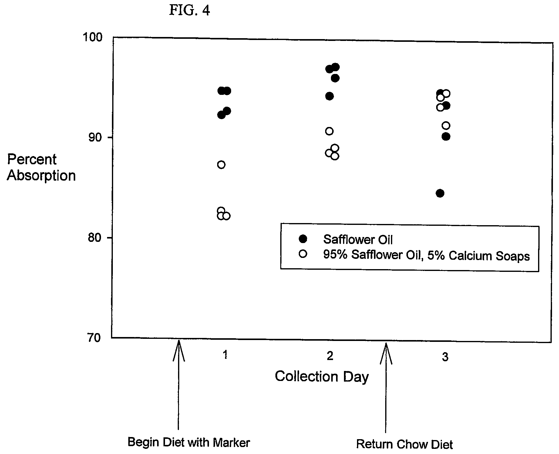 Use of non-absorbable fat in determining dietary fat absorption