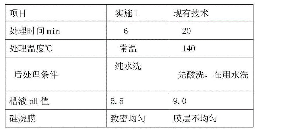 Modified silane surface pretreating agent containing polyoxyethylene octadecanol ether and preparation method of modified silane surface pretreating agent