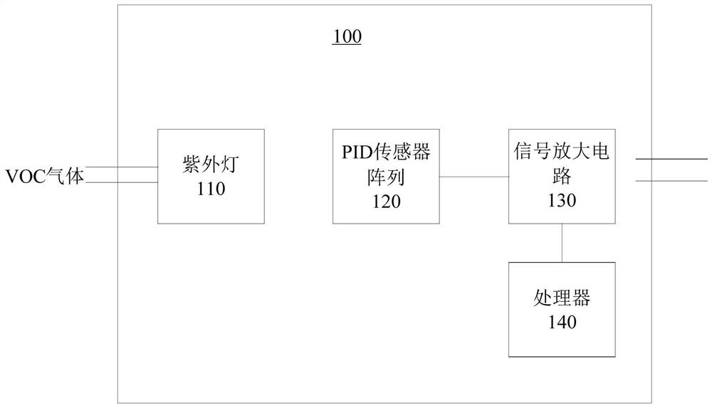 Vehicle voc concentration detection system and method