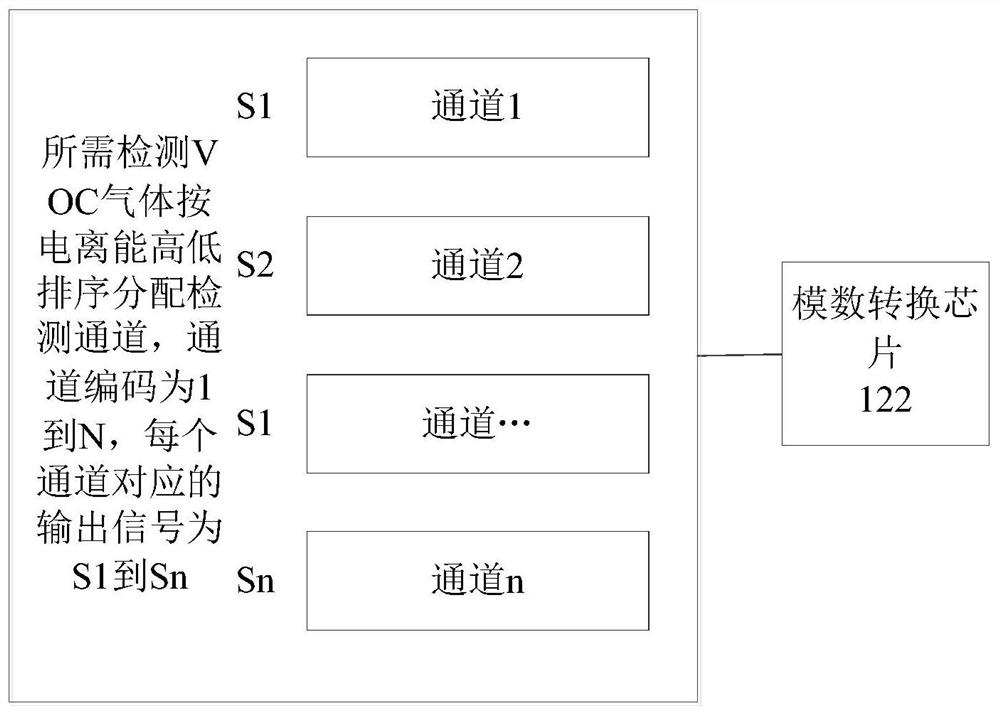 Vehicle voc concentration detection system and method