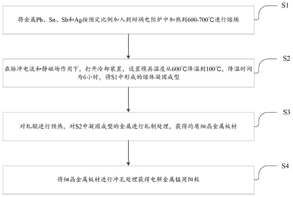 Anode for electrolytic manganese metal and preparation method thereof