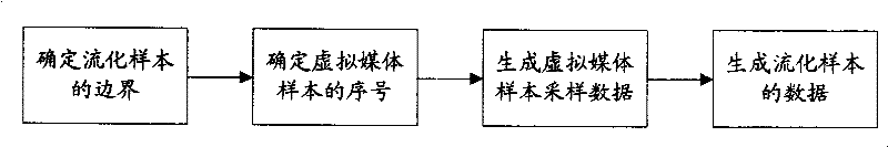 Method for generating ISO media file according to RTP package and reading method thereof