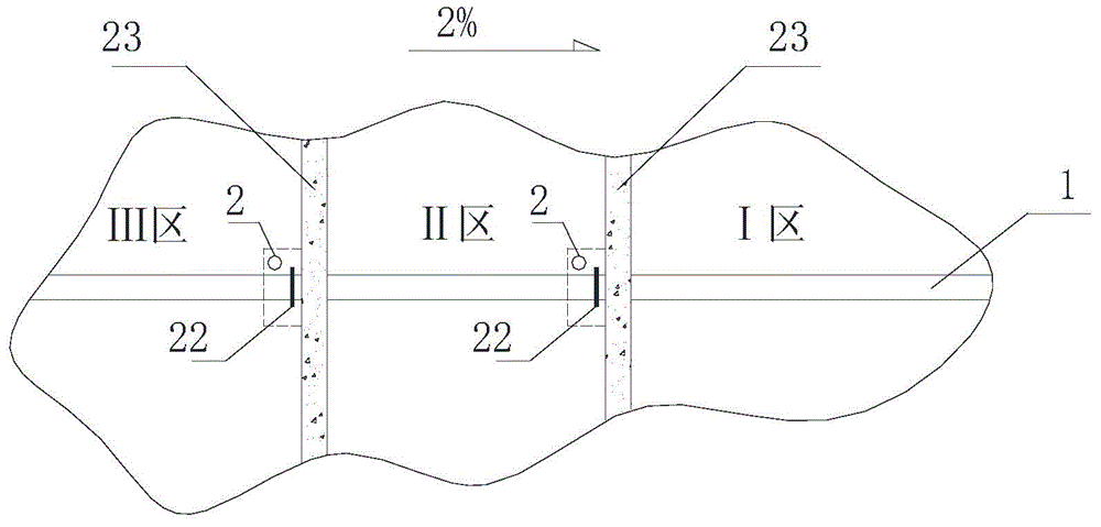 Rain and sewage diversion treatment method for waste landfill and rain and sewage diversion treatment system