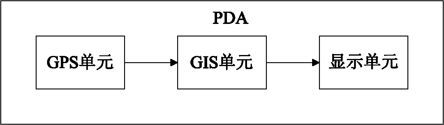 Calculator for measuring and calculating operating land acquisition cost and control method thereof