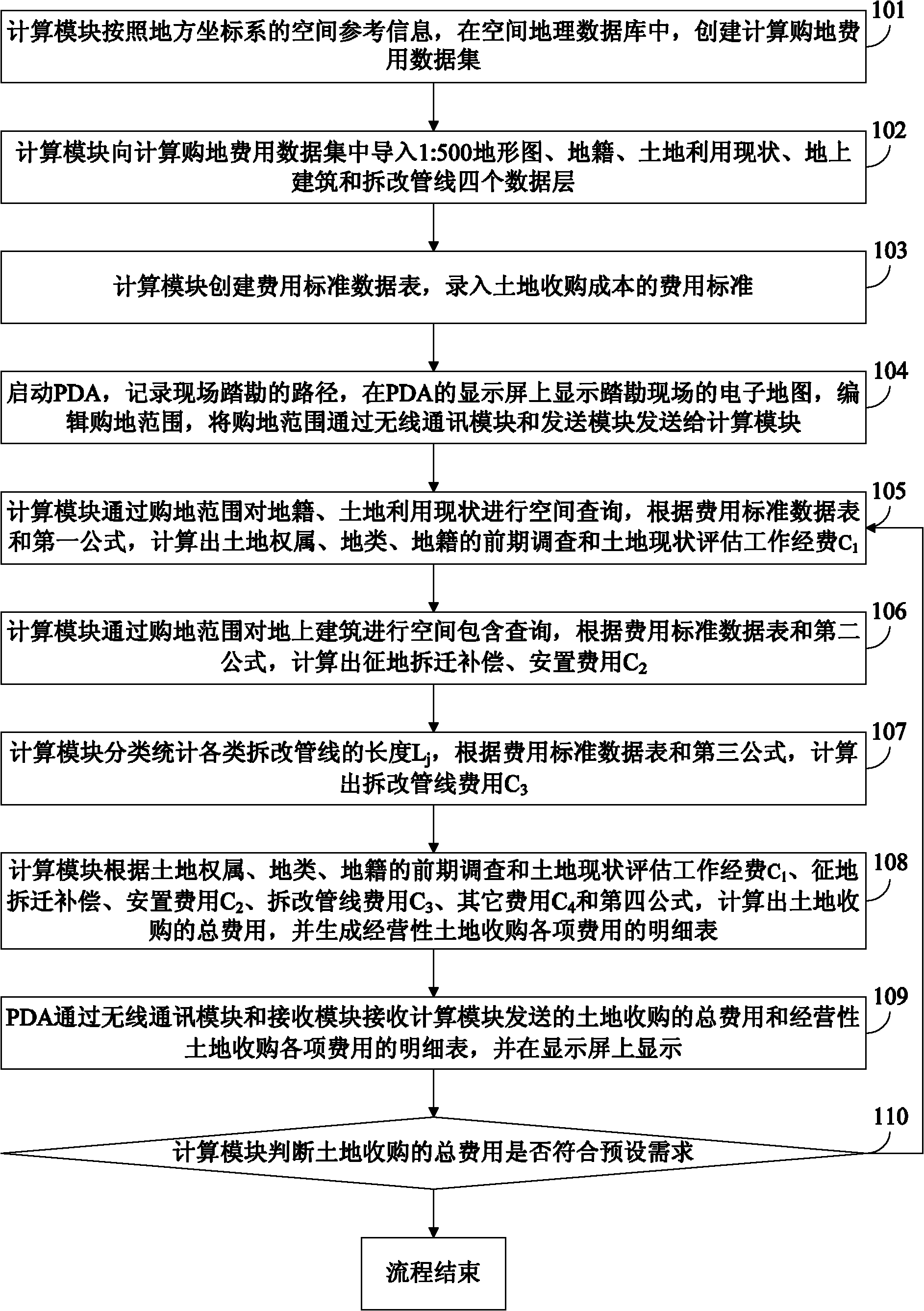 Calculator for measuring and calculating operating land acquisition cost and control method thereof