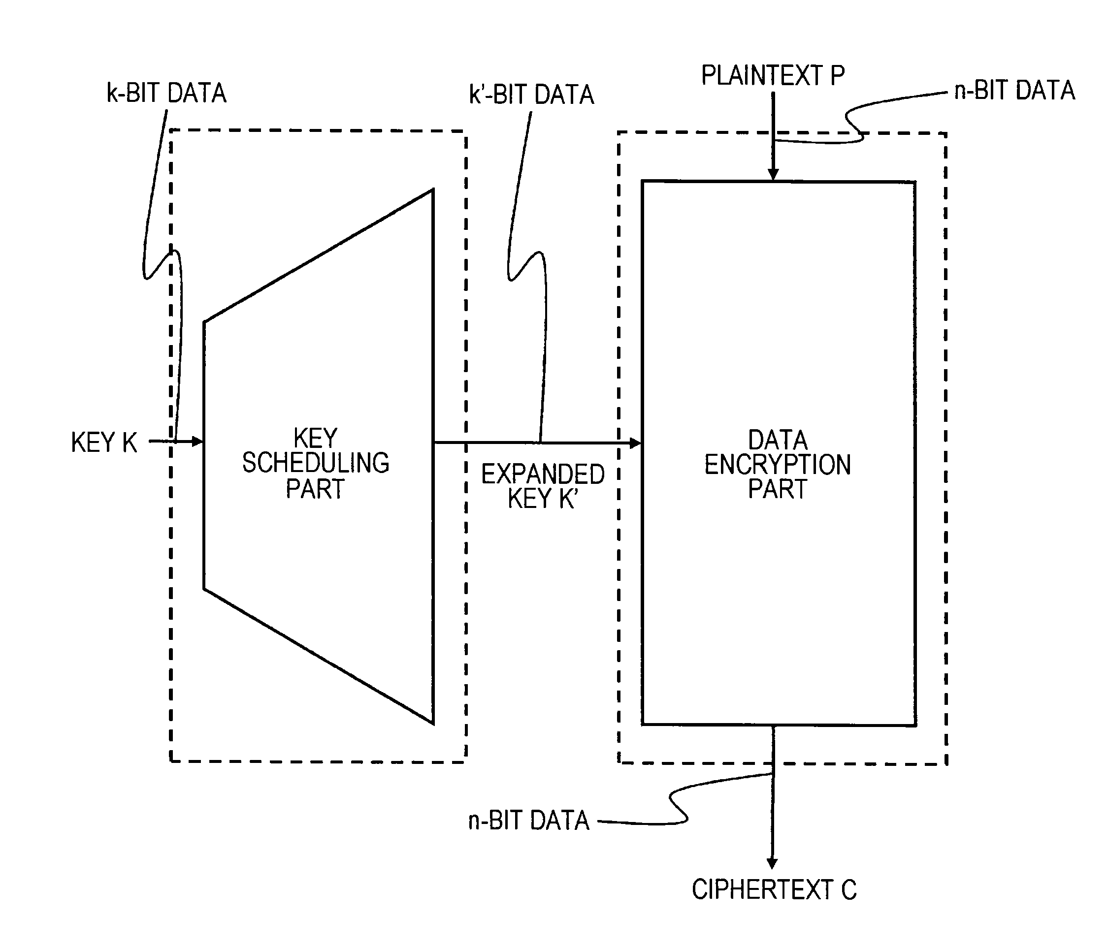 Encryption processing device, encryption processing method, and programme