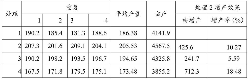 High-potassium-solubilizing paenibacillus mucilaginosus strain and application thereof