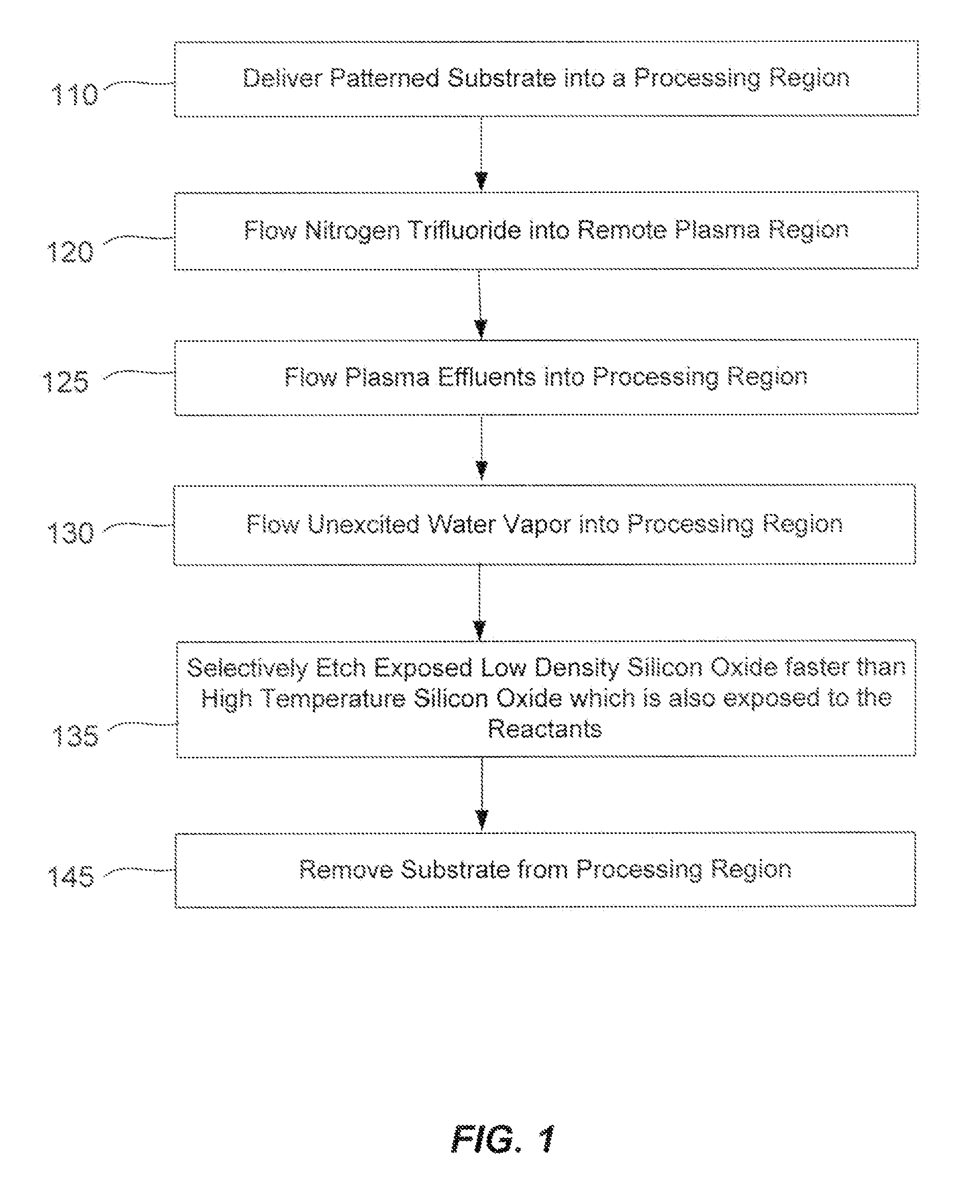 Differential silicon oxide etch