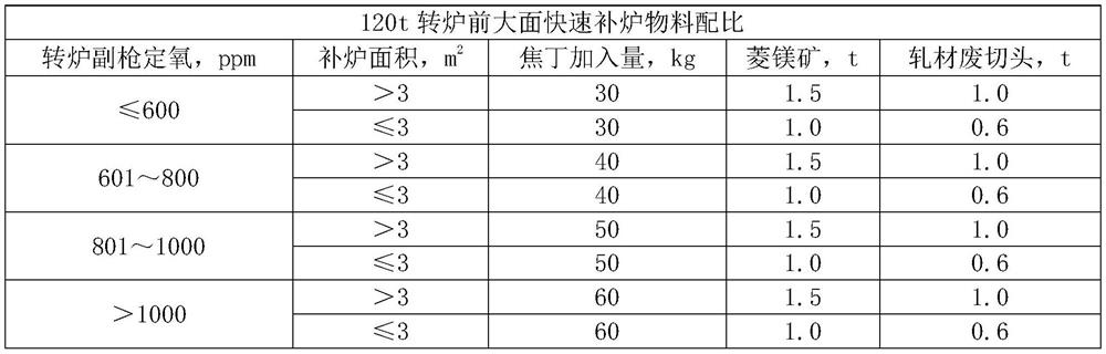 Rapid converter protection method for front large surface of converter