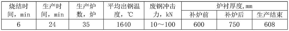 Rapid converter protection method for front large surface of converter