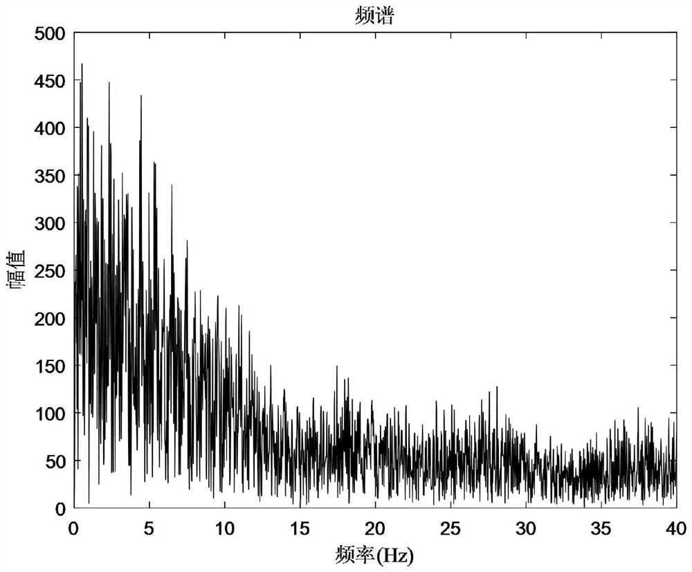 Stay cable frequency comprehensive self-verification analysis method based on dynamic test