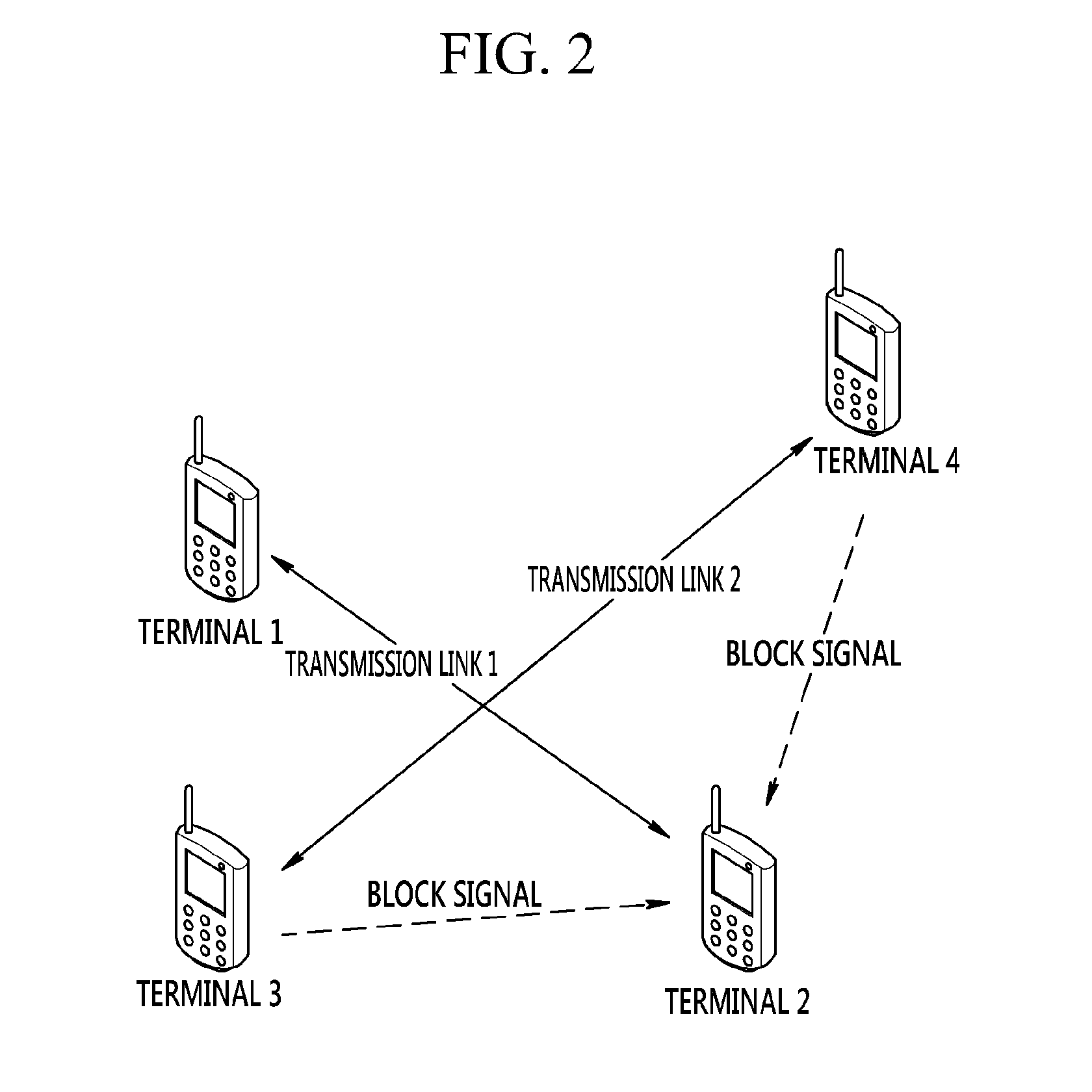 Communication method for preventing signal collision in peer aware communication system and apparatus for transmitting/receiving using the method