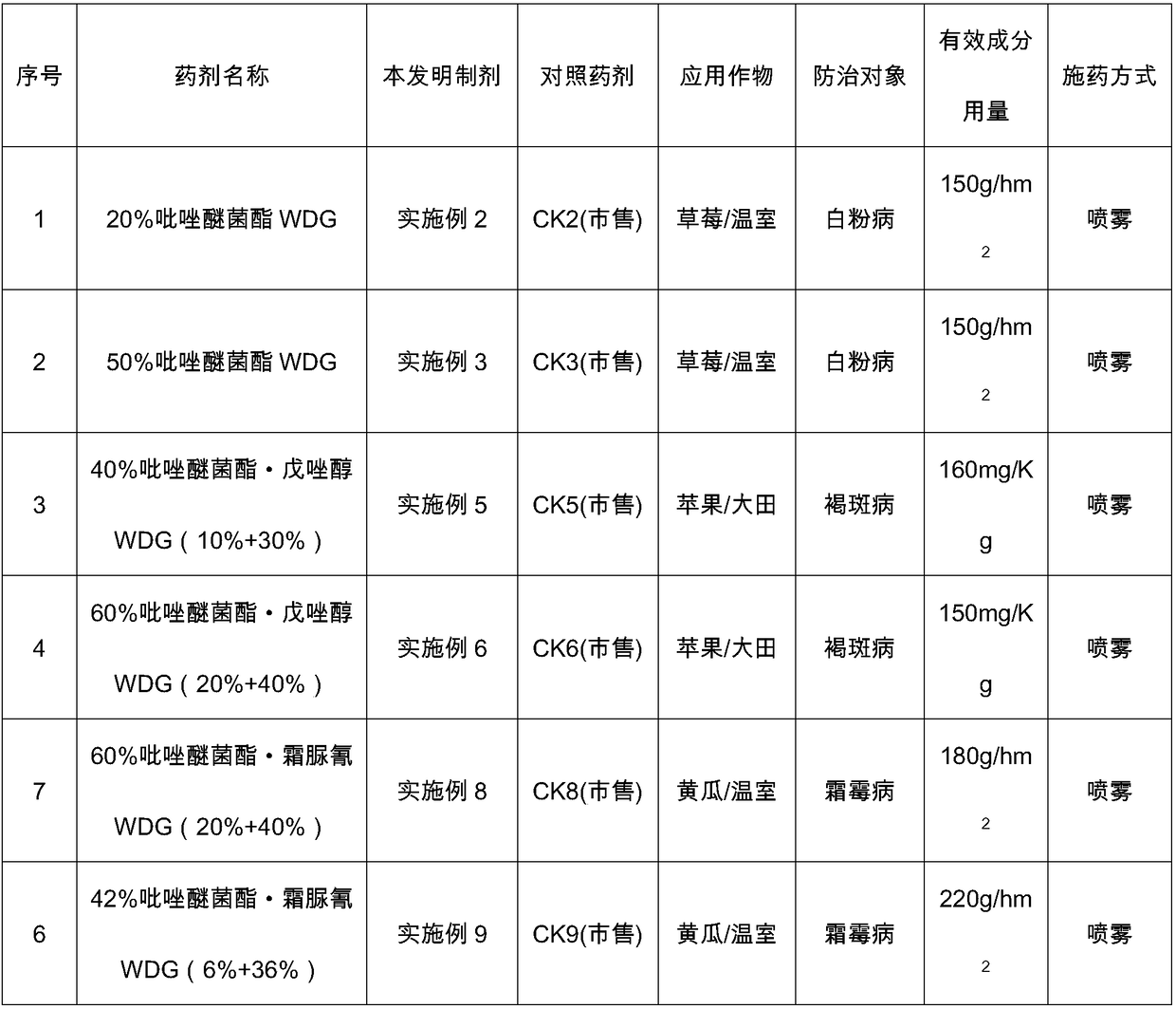 Water dispersible granule containing pyraclostrobin and preparation method thereof