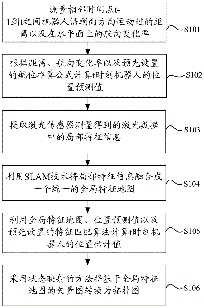 A trackless positioning and navigation method and device