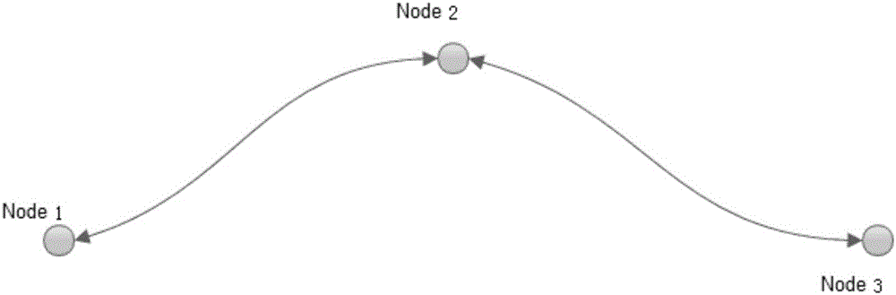 A trackless positioning and navigation method and device