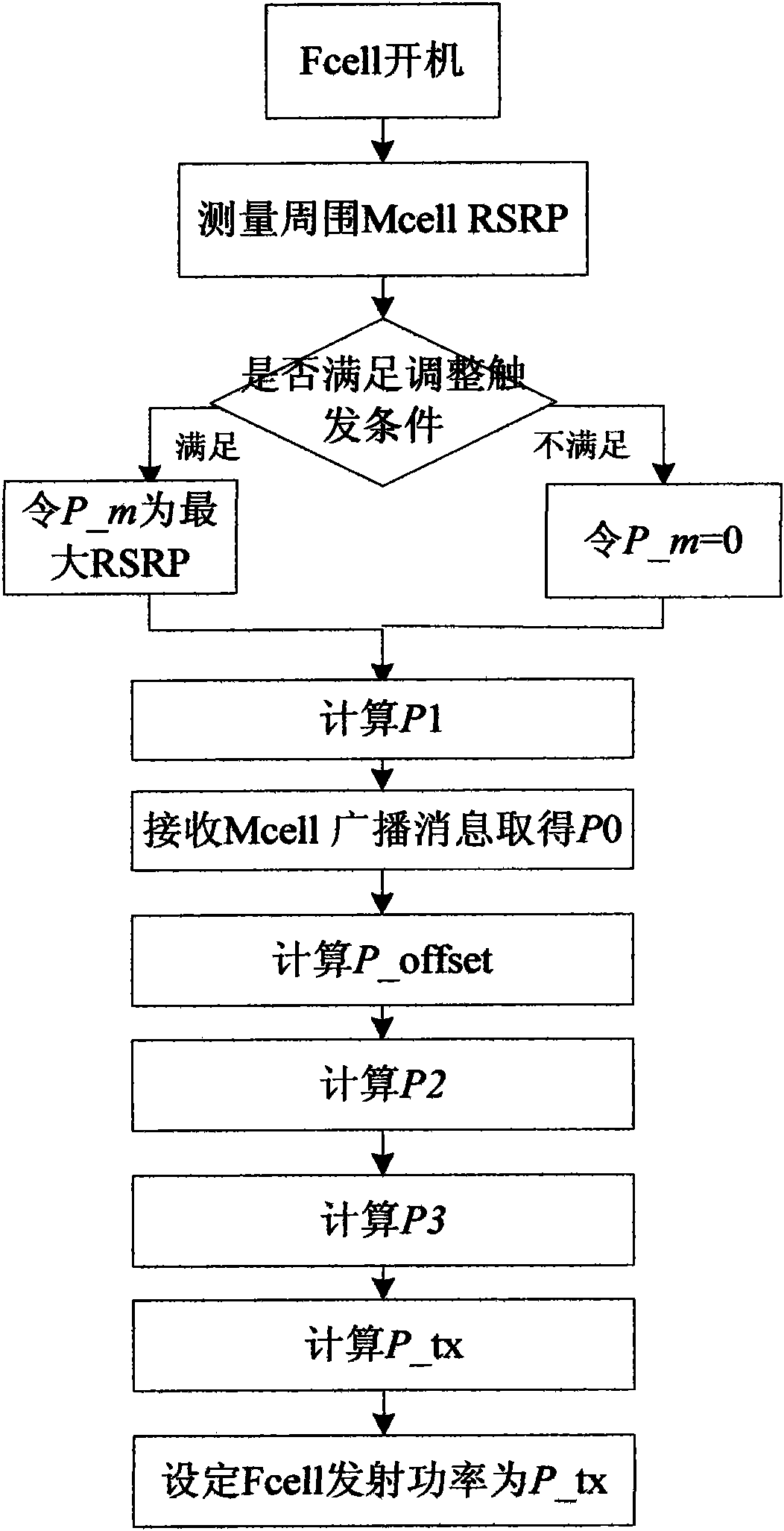 Method for setting power of small base station in heterogeneous network