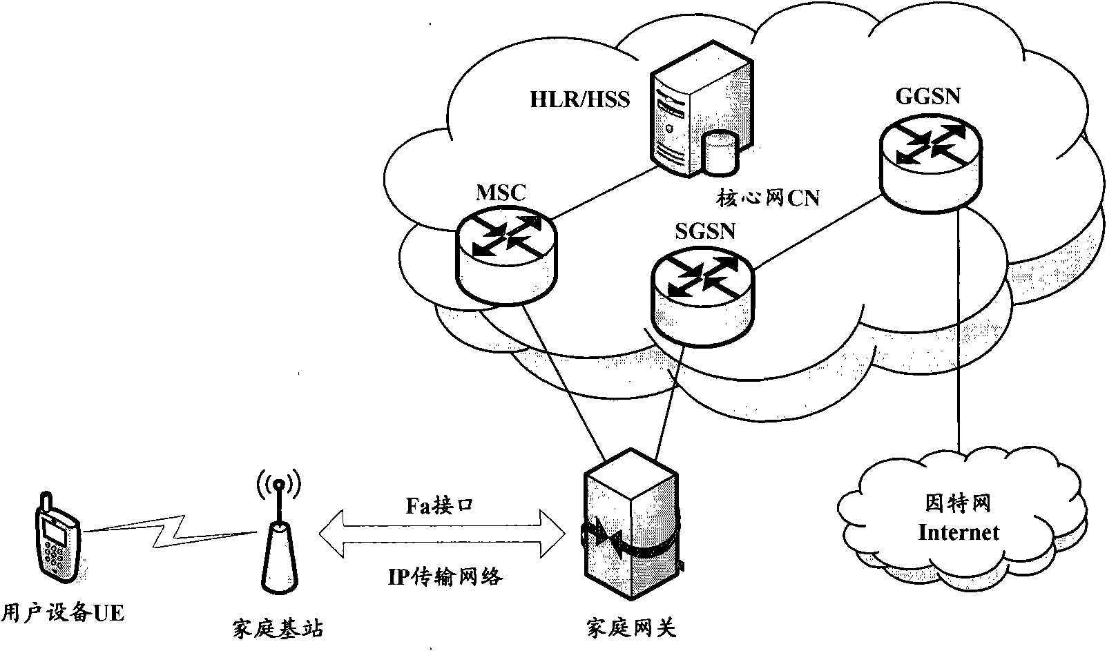 Method and device for access control of home base station