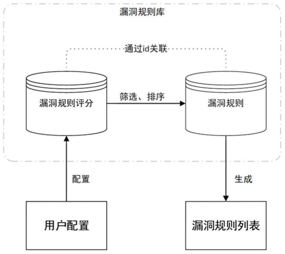 Vulnerability detection method and system