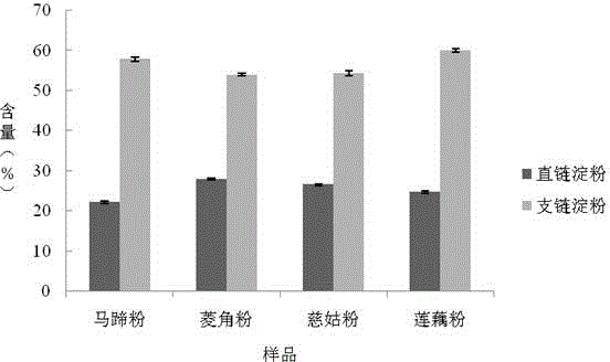 Pantang Wuxiu nutritional vermicelli rich in dietary fiber and preparation method thereof