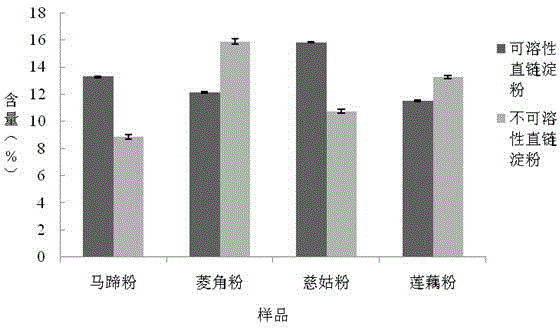 Pantang Wuxiu nutritional vermicelli rich in dietary fiber and preparation method thereof