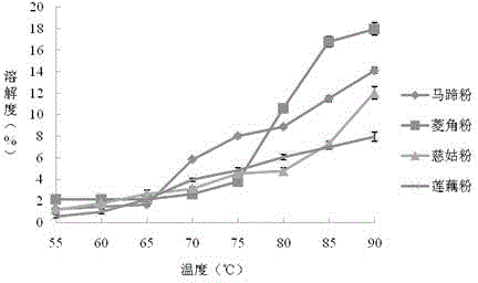 Pantang Wuxiu nutritional vermicelli rich in dietary fiber and preparation method thereof