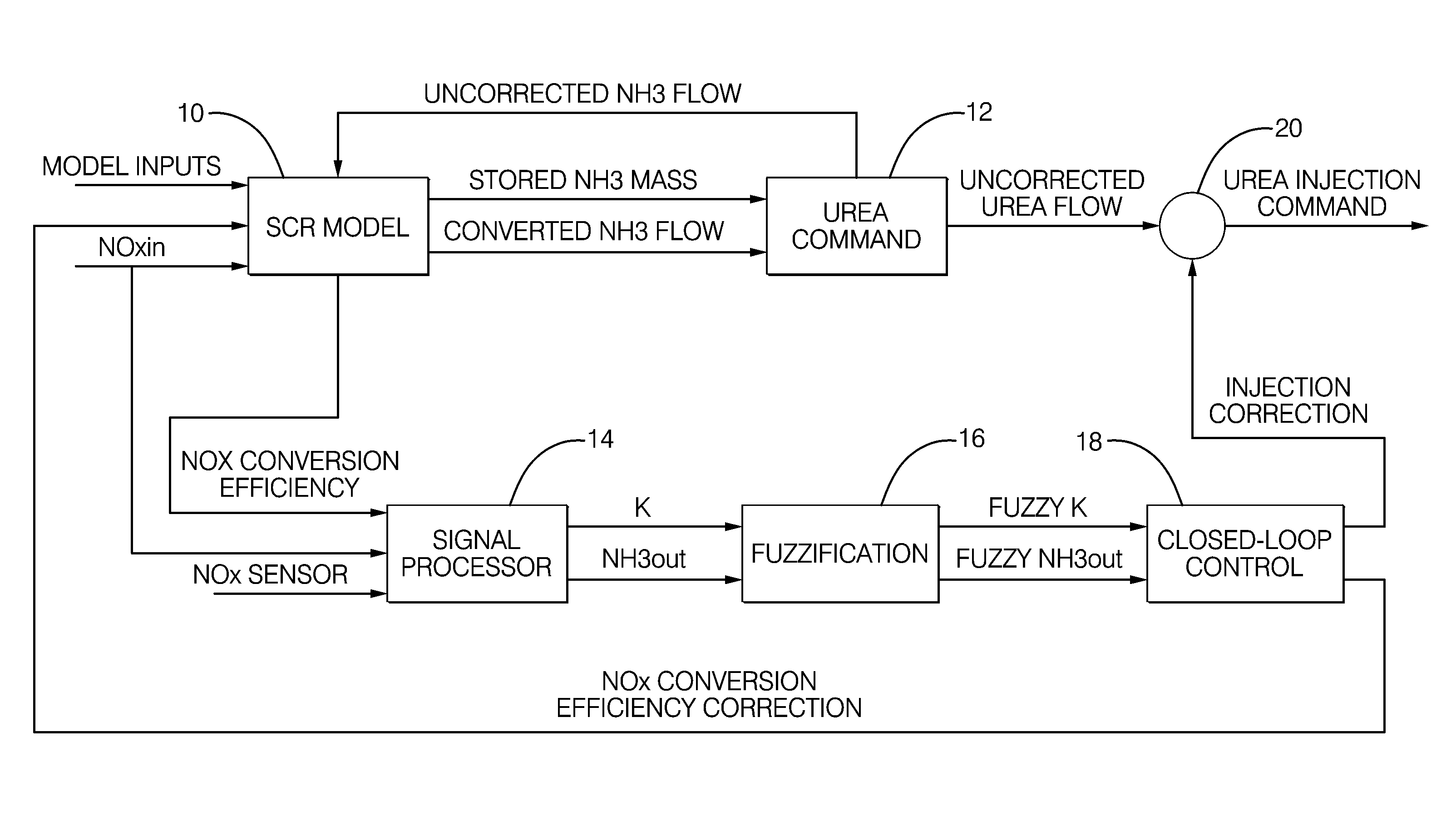 Method for controlling a SCR catalyst