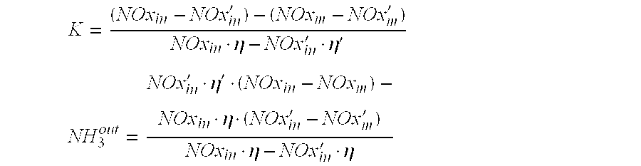 Method for controlling a SCR catalyst