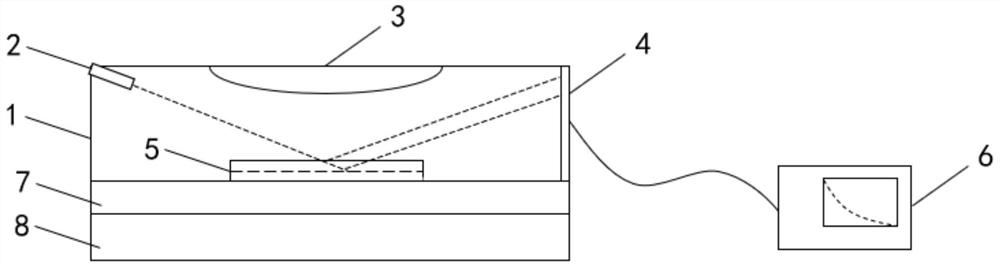 Device system for detecting softening degree of asphalt in real time and detection method thereof