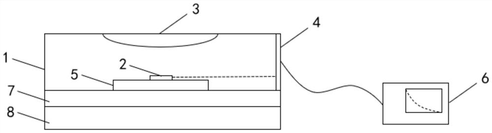 Device system for detecting softening degree of asphalt in real time and detection method thereof