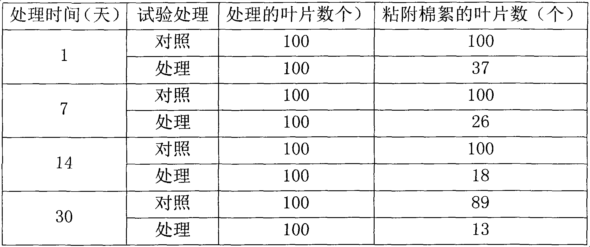 Method for reducing surface viscosity of bionic glue by using curing agents