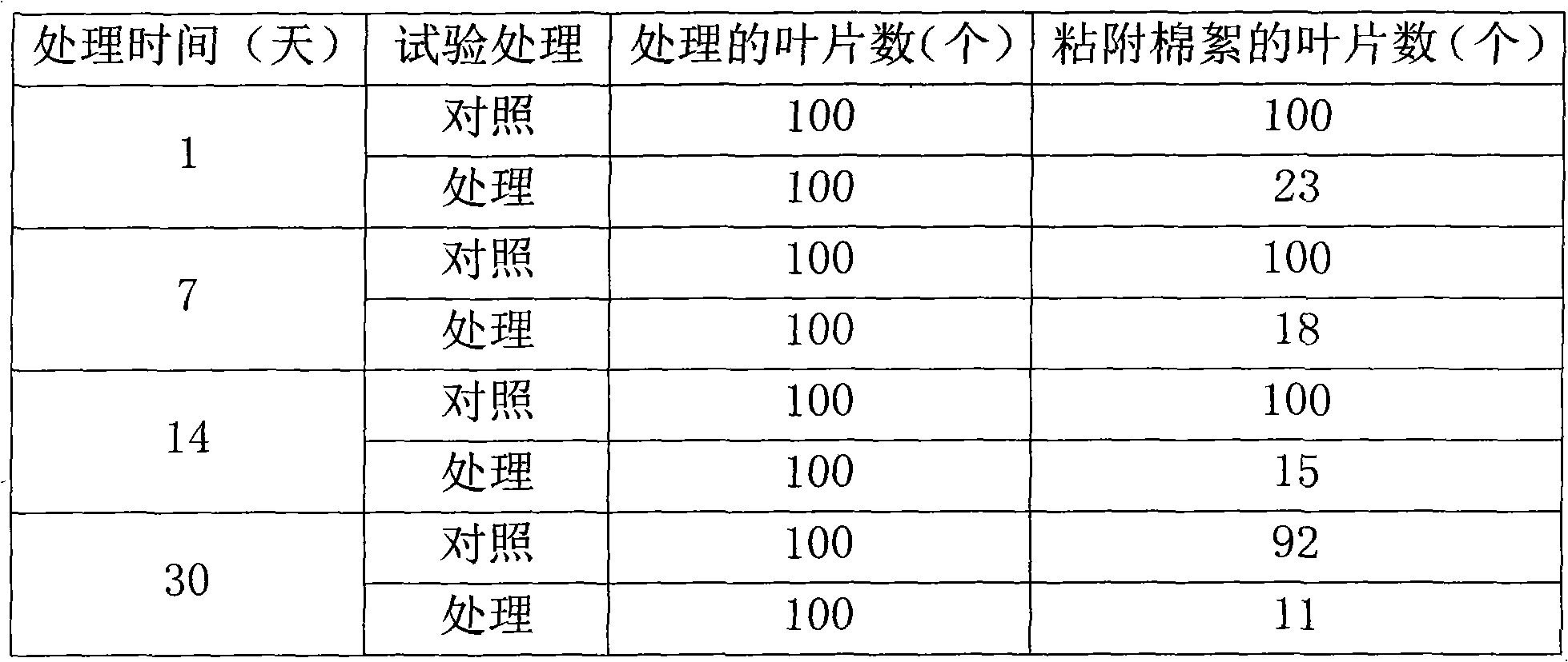 Method for reducing surface viscosity of bionic glue by using curing agents