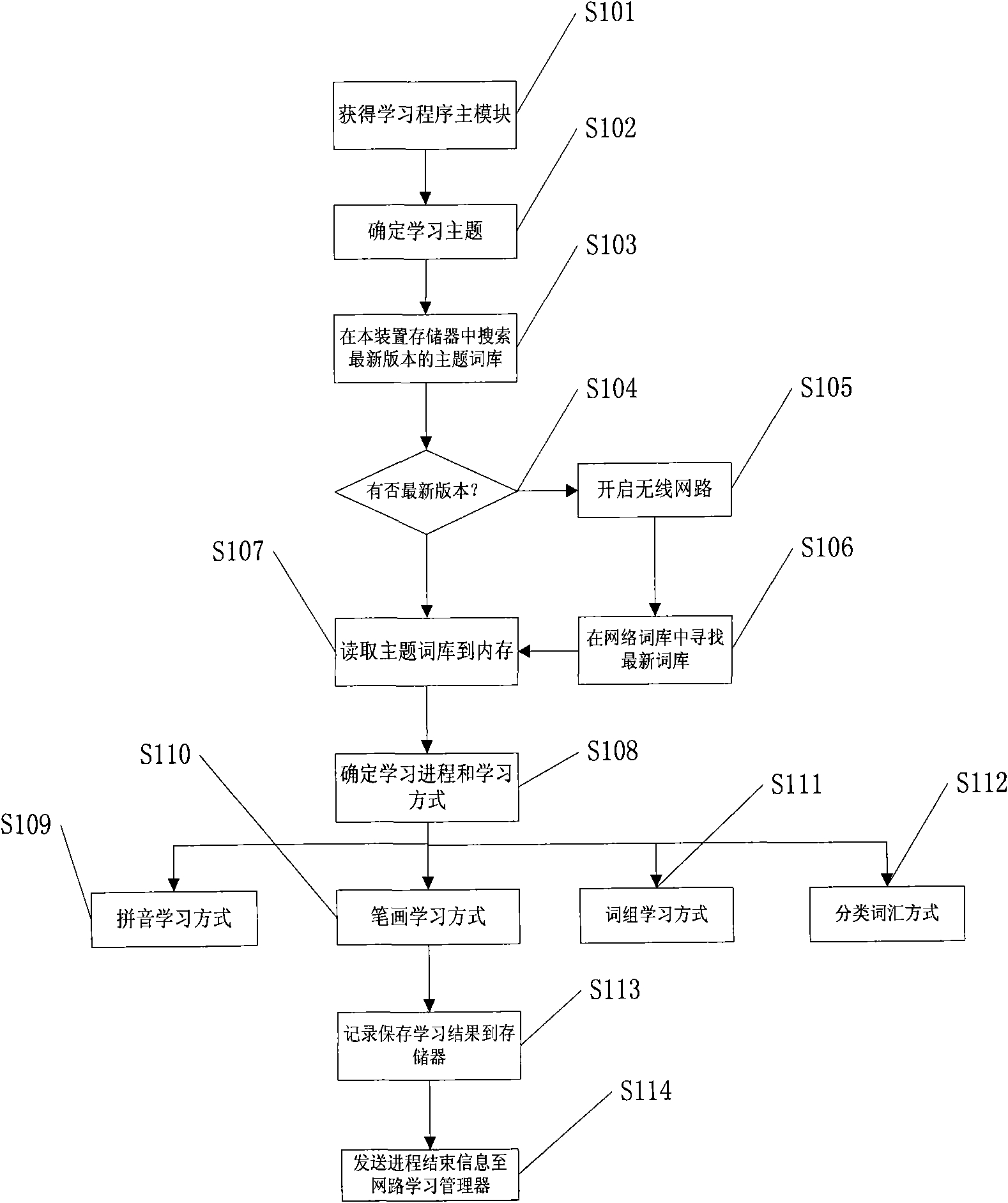 Learning machine with Chinese learning function