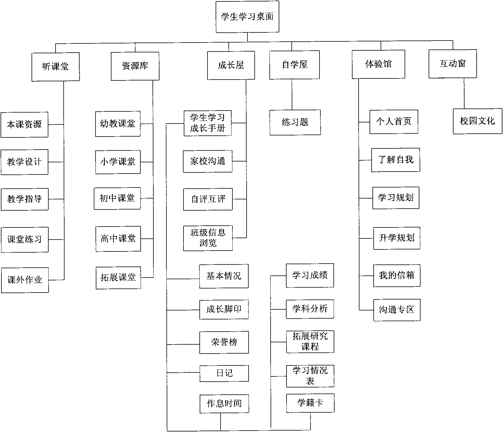 Learning machine with Chinese learning function