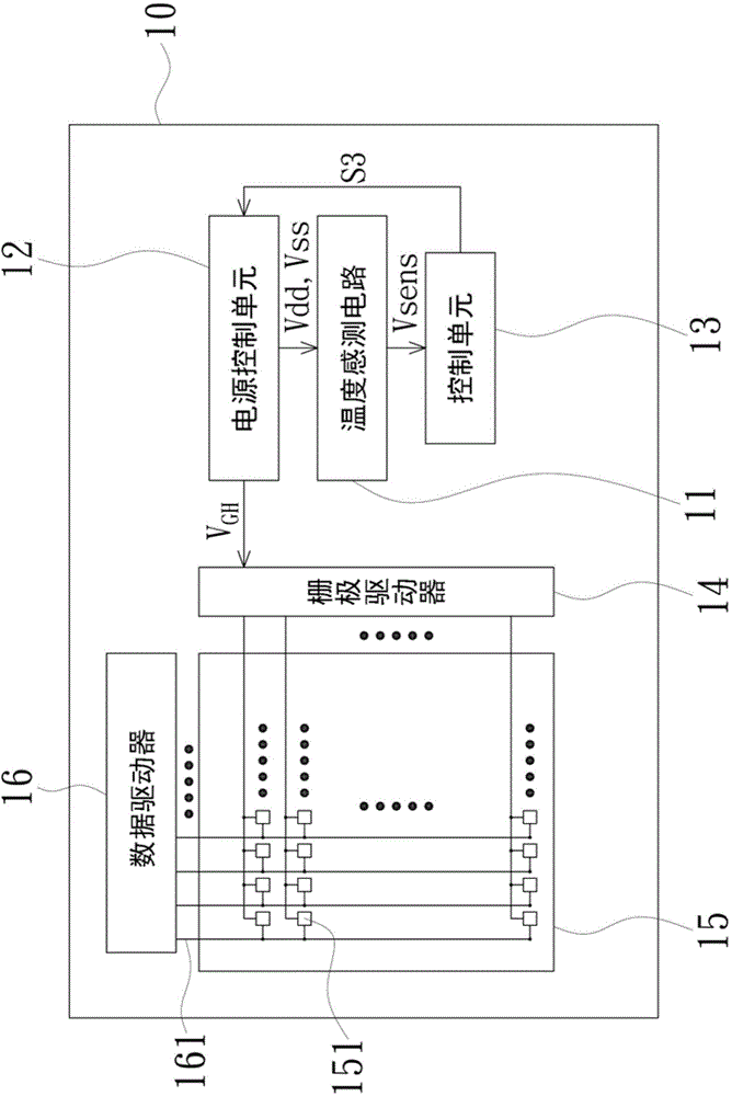 A temperature sensing circuit of a display, the display and an operation method thereof