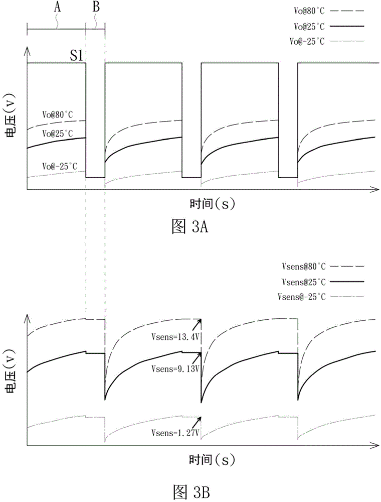 A temperature sensing circuit of a display, the display and an operation method thereof