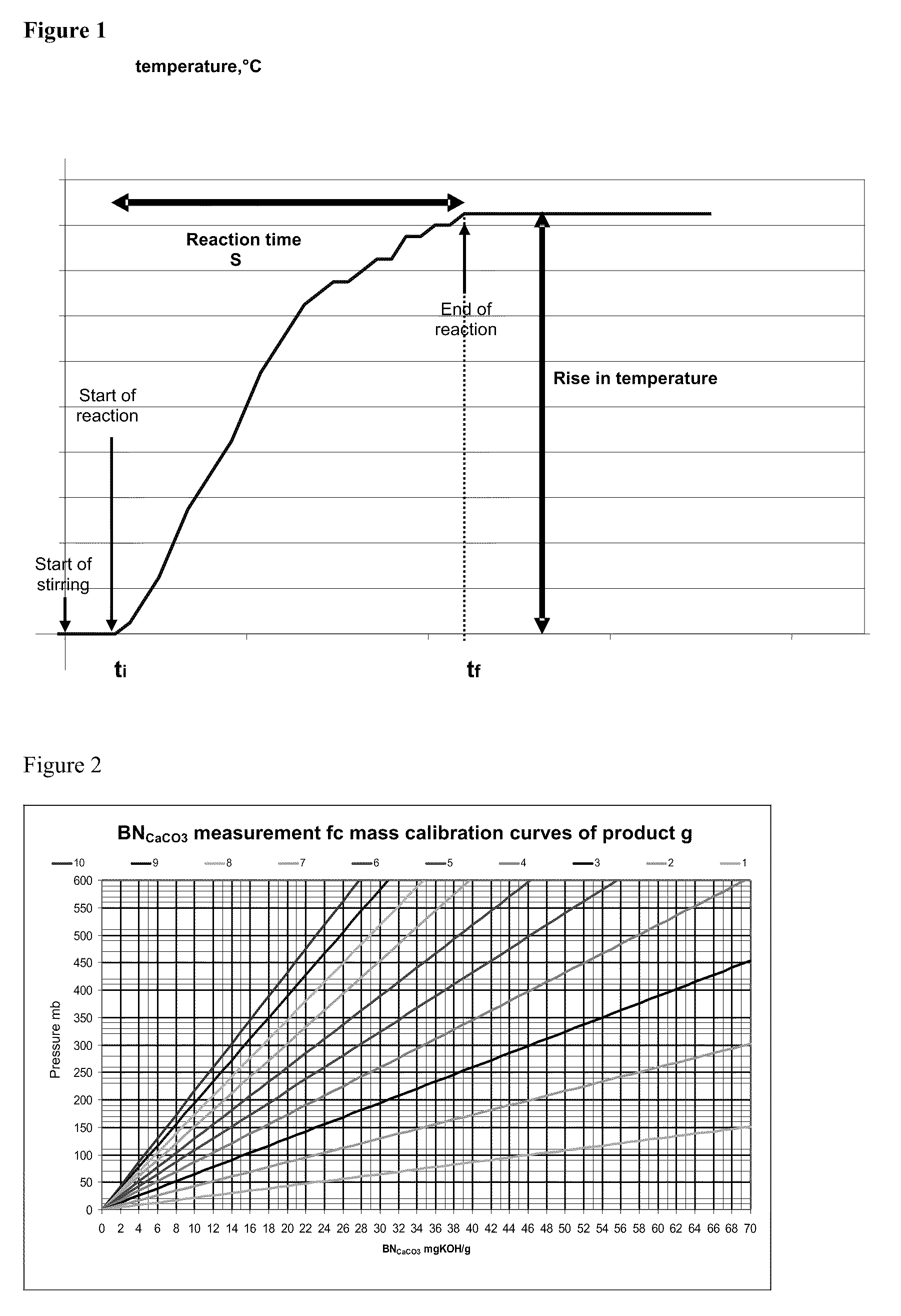 Cylinder lubricant for a two-stroke marine engine