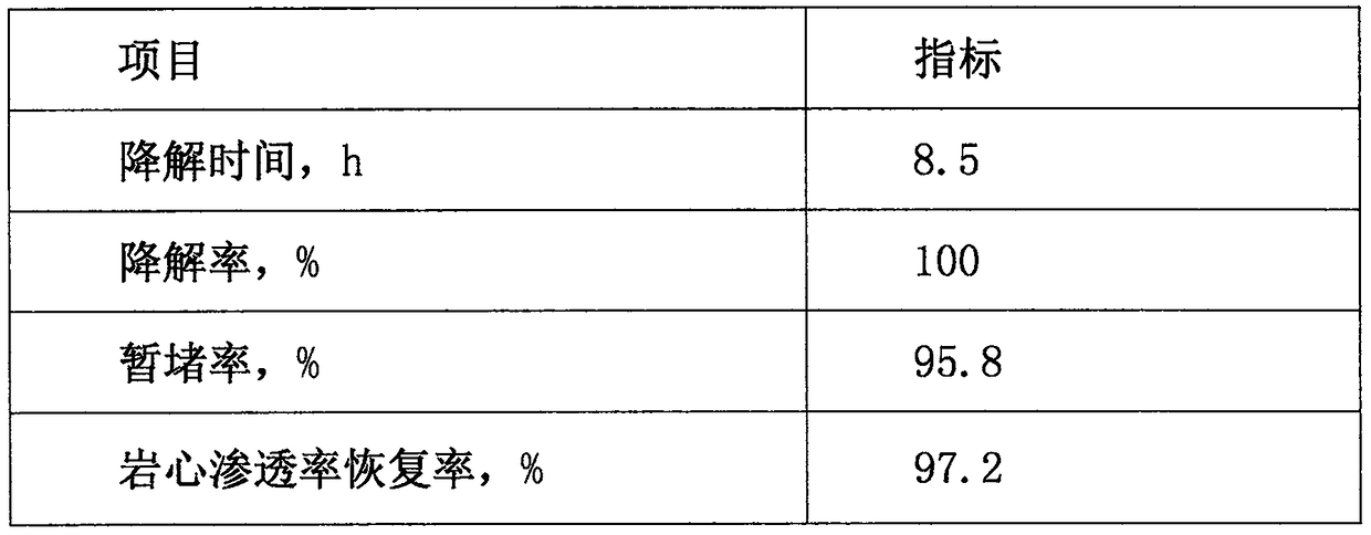 Soluble temporary blocking material for well fracturing and preparation method of soluble temporary blocking material for well fracturing