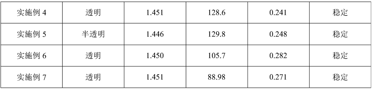 Camellia oil micro-nano emulsion and preparation method thereof