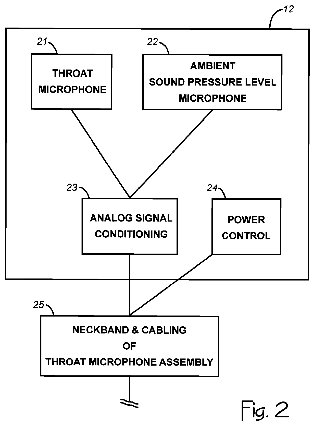 Speech therapy system and method with loudness alerts