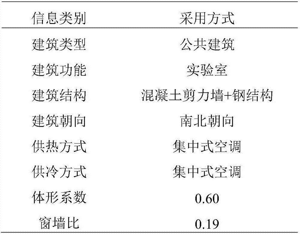 BIM (Building Information Modeling) technology based optimizing design method of building thermal system