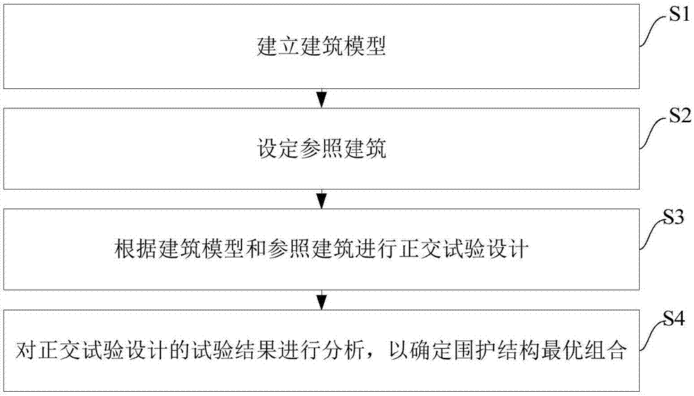 BIM (Building Information Modeling) technology based optimizing design method of building thermal system