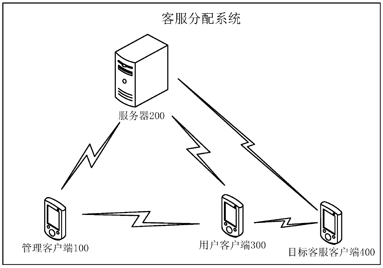 Information distribution method and device and information generation method and device