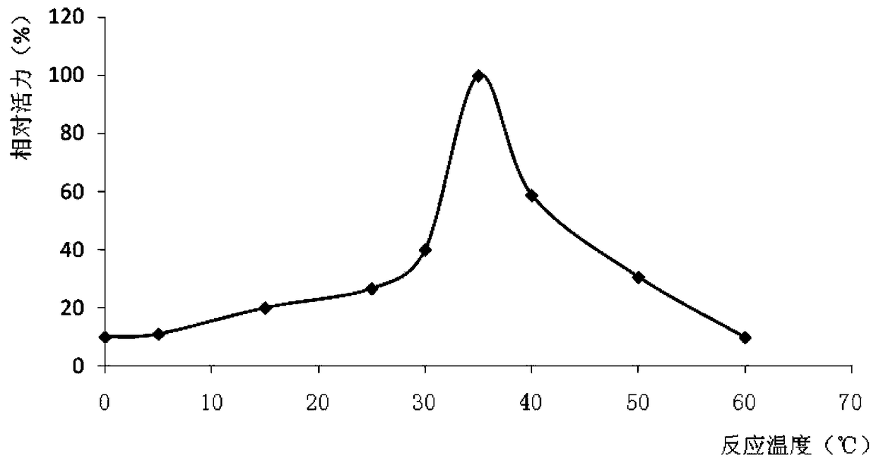 A low-temperature organic solvent-resistant lipase derived from Bacillus mojave